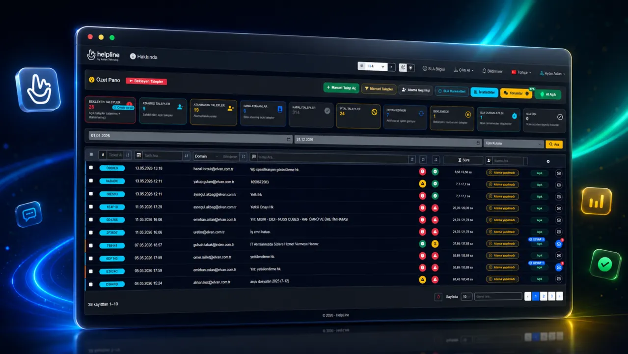 HelpLine Ticket Sistemi Dashboard Görseli